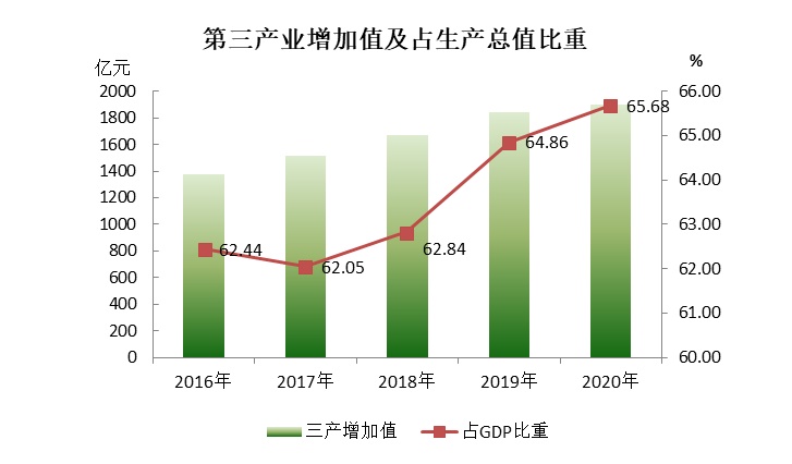 "十三五"时期兰州经济社会发展综述